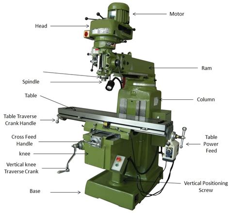 cnc milling accessories parts factory|cnc mill diagram.